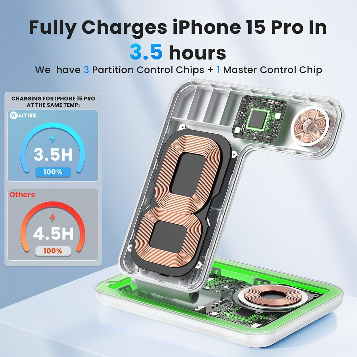Foldable Wireless Charger for Iphone 17 16 15 14 13 12 11 X 8, 3 in 1 Charging Station for Apple Watch & for Airpods(White)