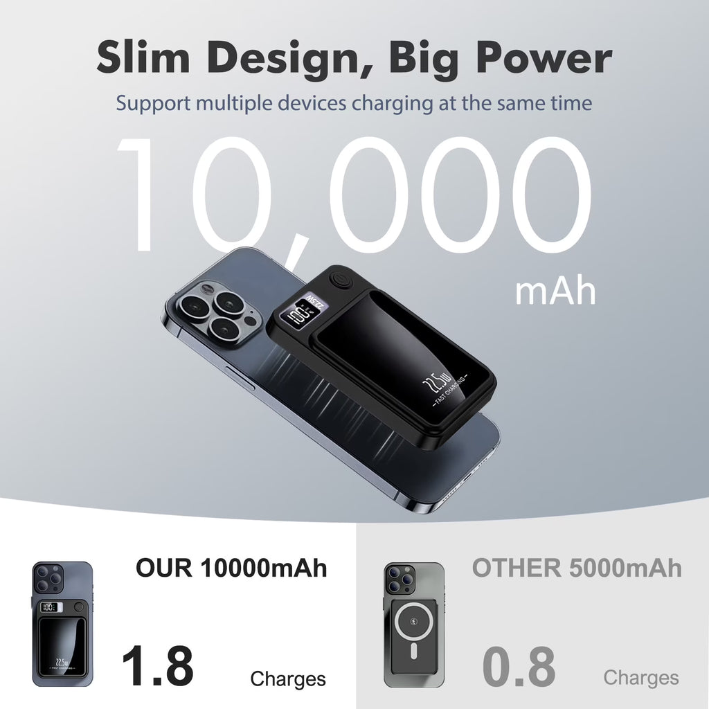 Power Bank,10000Mah Wireless Portable Charger with LED Power Display,22.5W Magnetic Power Bank Compatible with Iphone 8 and above Series,Black
