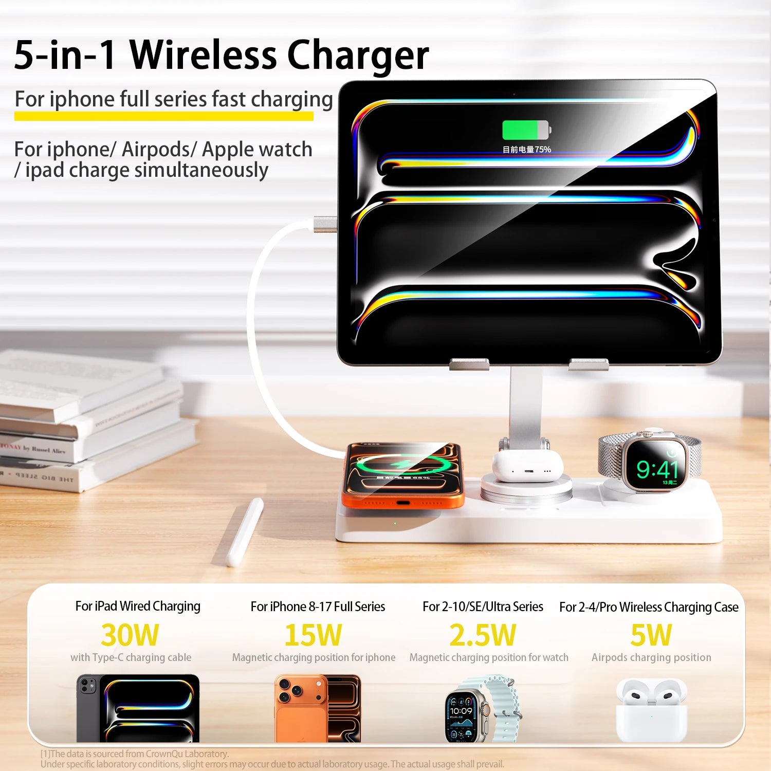 5-In-1 Wireless Charger Ipad Fast Charging Station Stand with 80Cm Type-C Retractable Cable for Iphone 17 16 15 Watch Airpods
